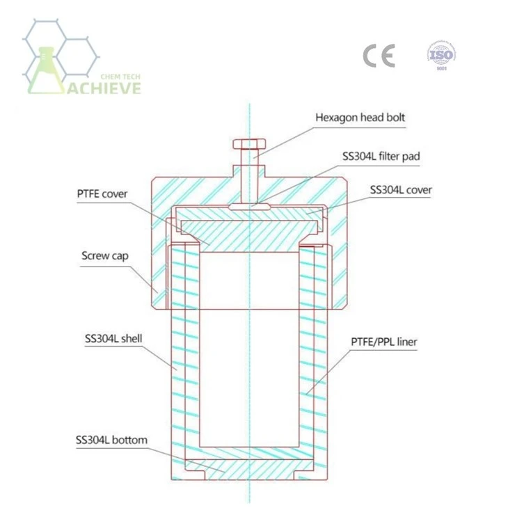 Hydrothermal Autoclave Reactor