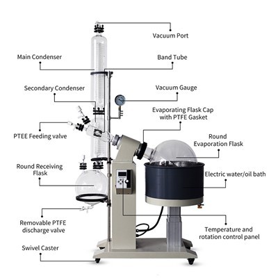 Rotary Evaporators | Shaanxi Achieve chem-tech Rotary Evaporators | Shaanxi Achieve chem-tech