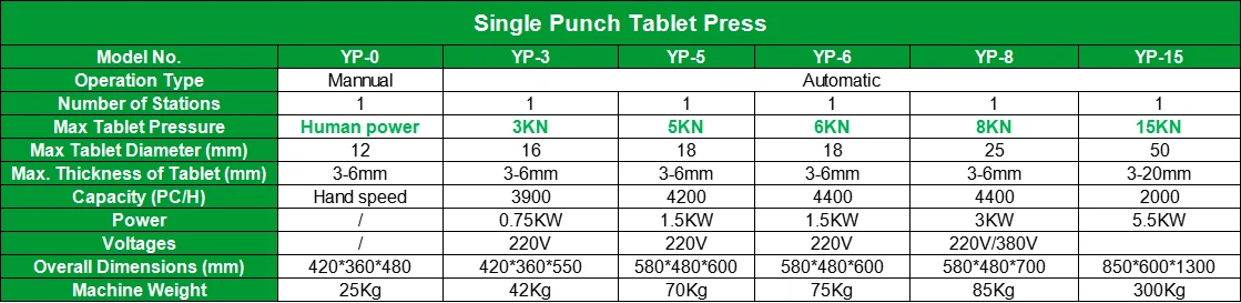 Tablet Press Specifications | Shaanxi Achieve chem-tech Tablet Press Specifications | Shaanxi Achieve chem-tech