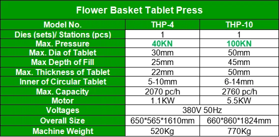 Tablet Press Specifications | Shaanxi Achieve chem-tech Tablet Press Specifications | Shaanxi Achieve chem-tech