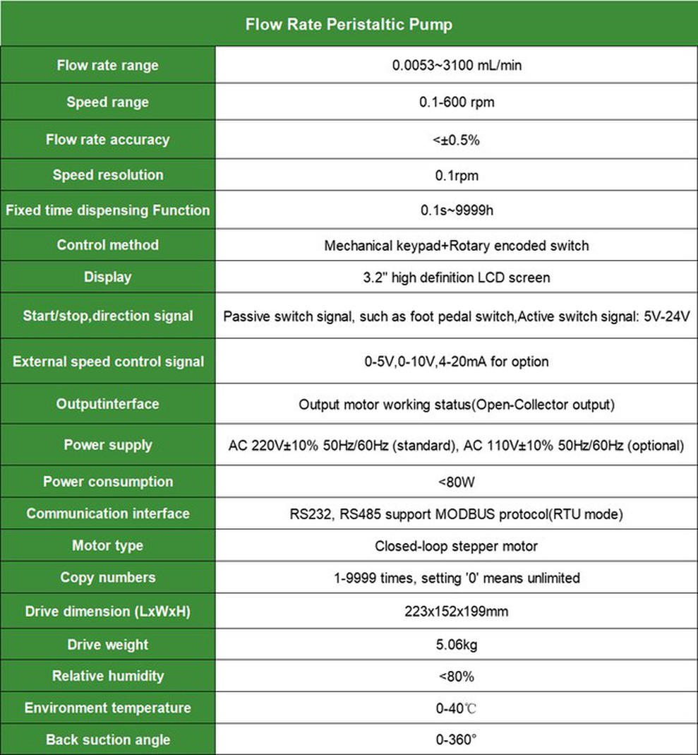 Peristaltic Pump Specifications | Shaanxi Achieve chem-tech Peristaltic Pump Specifications | Shaanxi Achieve chem-tech