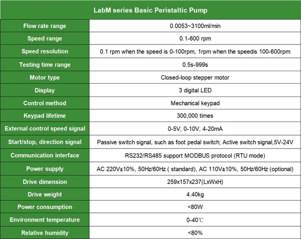 Peristaltic Pump Specifications | Shaanxi Achieve chem-tech Peristaltic Pump Specifications | Shaanxi Achieve chem-tech